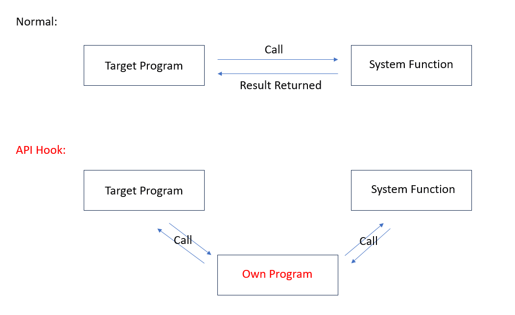 How games detect injected cheats