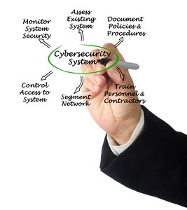 Companies Have Tweaked Security, Big IT Challenges Remain