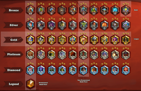 Keep your Numbers Off of Me: Why Tournaments Support Better Communities than Ladders