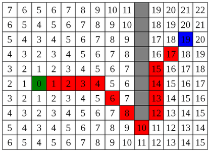 Why A-Star Pathfinding Sucks