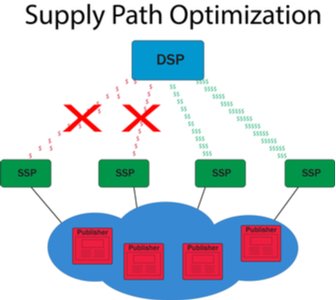 War Against Fraudsters Looks Winnable, Report Says