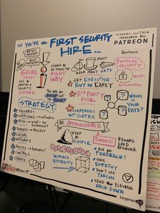 #BSidesSF: How to Create a Security Program and Culture as the First Security Hire