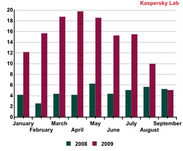 Easing economy changes spam content