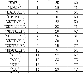 Game Lua Encryption Solution
