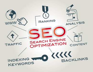 Malicious SEO Campaign Uses SQL Injection to Confuse Page Rankings