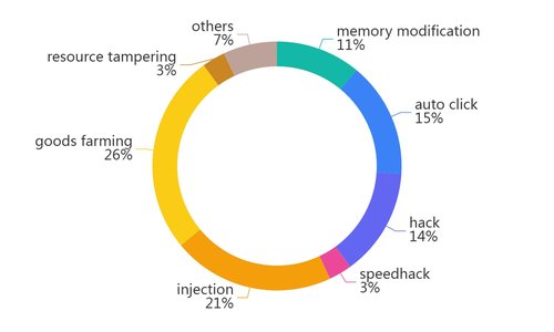 Frida Detection & Prevention