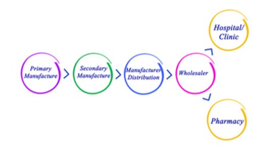 Third-Party Risk, Bug Submissions Up for Healthcare