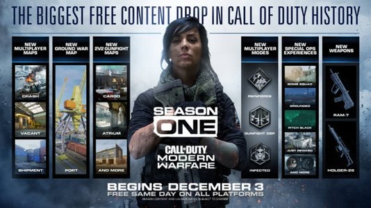 "The Biggest Free Content Drop In CALL OF DUTY History" Comes To MODERN WARFARE On December 3rd