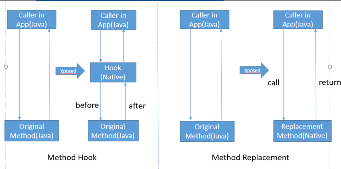 How games detect injected cheats