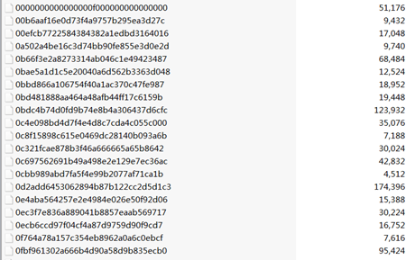 Unity Resources Randomized Encryption Solution