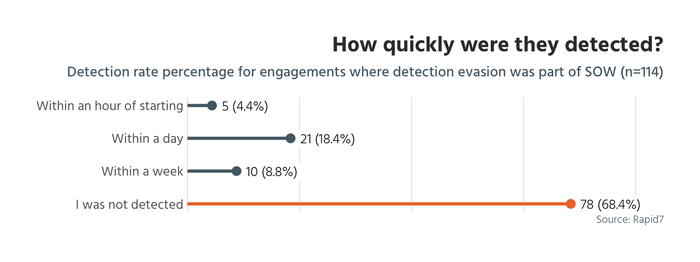Majority of Websites Are Vulnerable to Hacking for Hire