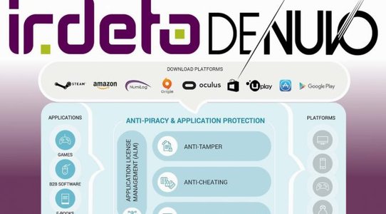Irdeto’s latest report: Major sports title illegally downloaded 355K times in its first two weeks