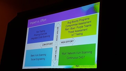 #RSAC: Getting Off the Hamster Wheel of Testing