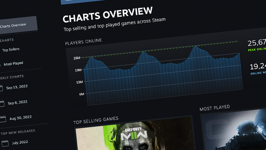 Valve rethinks Steam stats with new real-time and weekly Steam charts