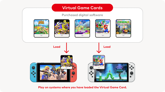 Nintendo announces new lending feature for digital games