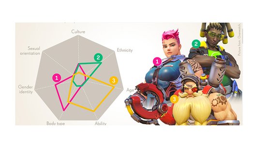 Activision Blizzard's new "diversity space tool" gets frosty reception from devs