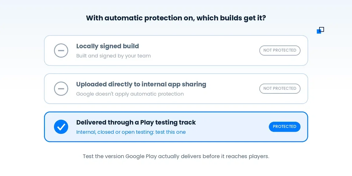 With automatic protection on, locally signed builds and builds uploaded directly to internal app sharing are not protected, while builds delivered through a Play testing track are