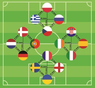 McAfee Names Most Dangerous Football Team in Europe